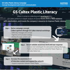 GS Caltex Plastic Literacy Campaign Concept Development and Content Communication - GS Caltex with SCOTOSS CONSULTING