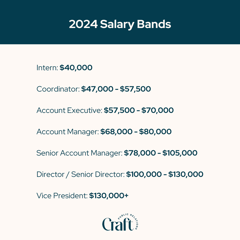 Salary Transparency - Craft Public Relations with 
