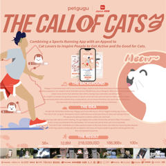 The Call of Cats - petgugu with Edelman China